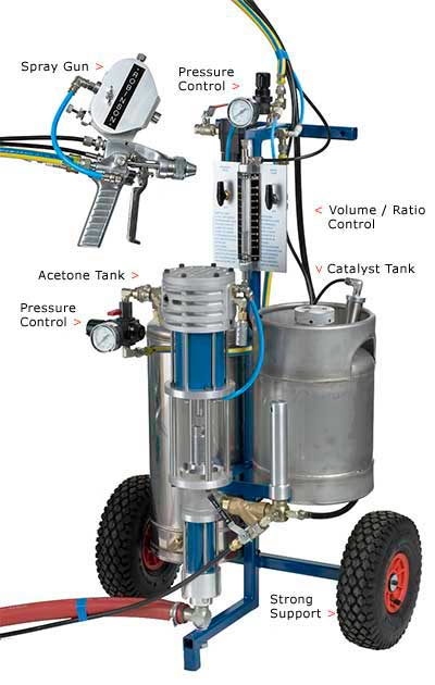 Internal Mix Chopper Gun Gelcoater unit image
